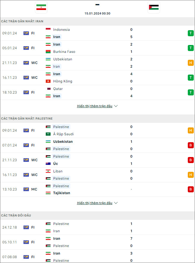 Nhận định bóng đá Iran vs Palestine, 0h30 ngày 15/1 - Ảnh 1