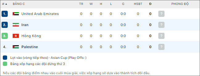 Nhận định bóng đá Iran vs Palestine, 0h30 ngày 15/1 - Ảnh 2
