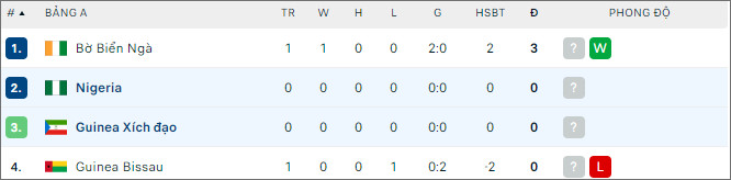Nhận định bóng đá Nigeria vs Guinea Xích đạo, 21h ngày 14/1 - Ảnh 2
