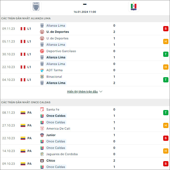 Nhận định bóng đá Alianza Lima vs Once Caldas, 9h ngày 16/1 - Ảnh 1