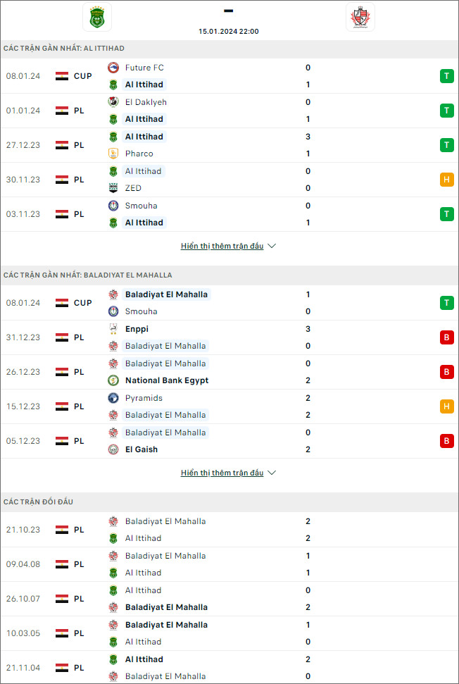 Nhận định bóng đá Ittihad Alexandria vs Baladiyyat, 22h ngày 15/1 - Ảnh 1