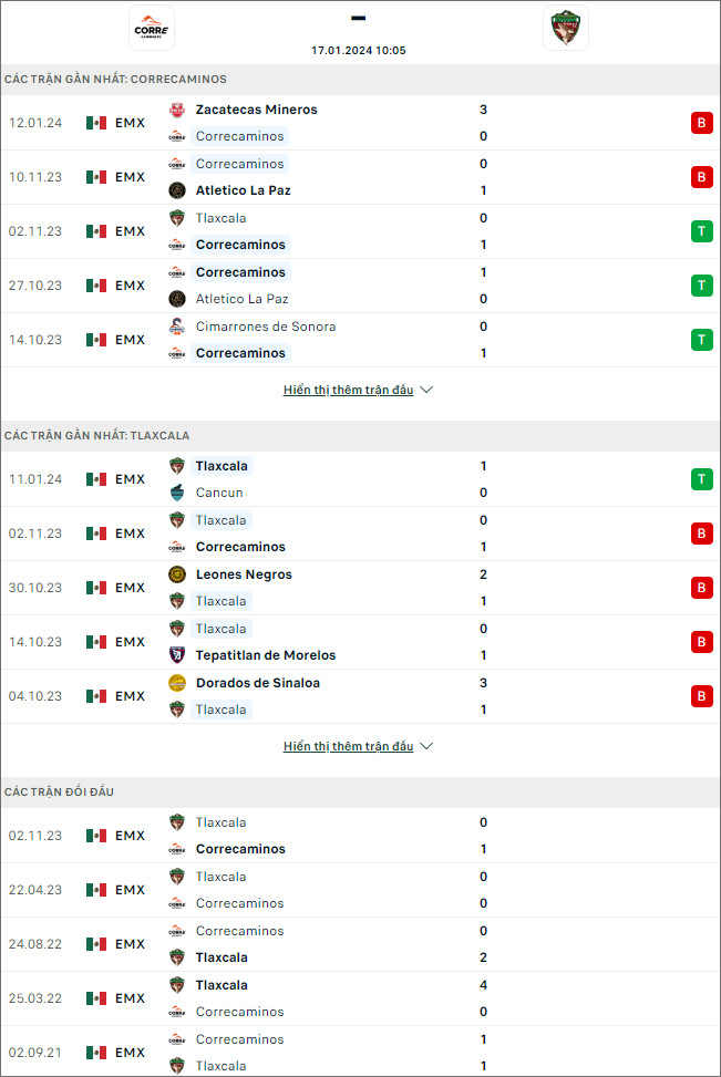 Nhận định bóng đá Correcaminos vs Tlaxcala, 10h05 ngày 17/1 - Ảnh 1