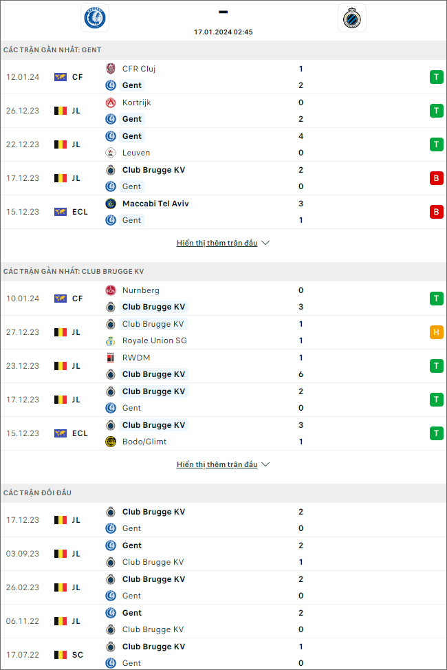 Nhận định bóng đá Gent vs Club Brugge, 2h45 ngày 17/1 - Ảnh 1
