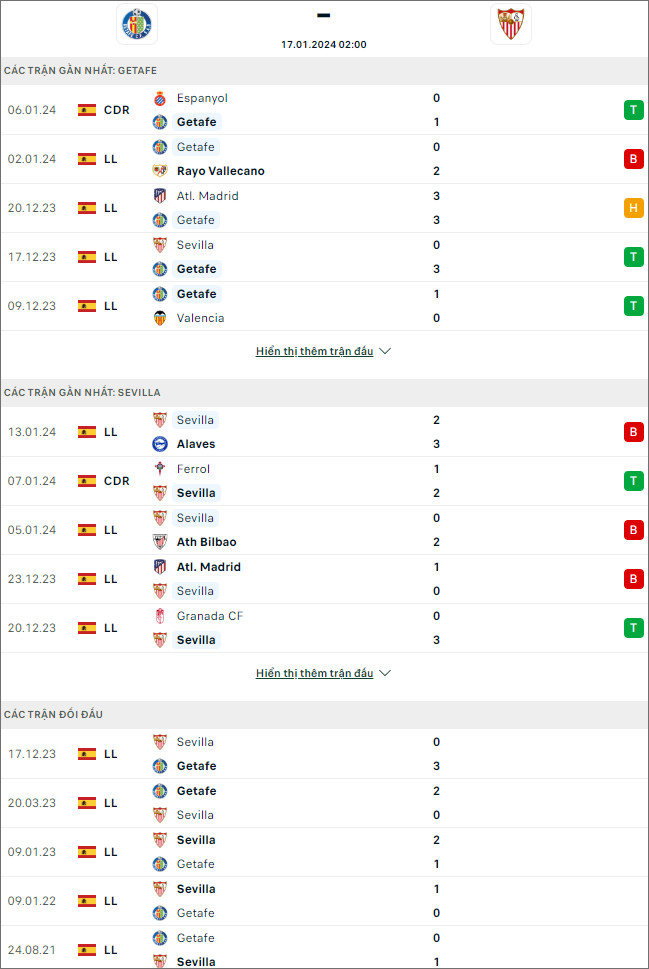 Nhận định bóng đá Getafe vs Sevilla, 2h ngày 17/1 - Ảnh 1