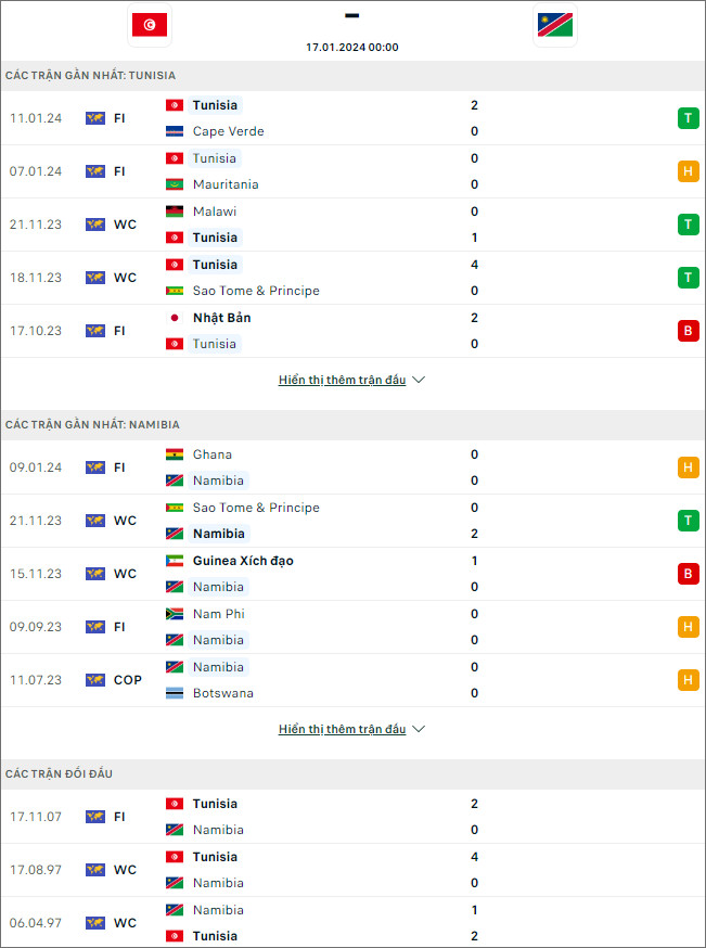 Nhận định bóng đá Tunisia vs Namibia, 0h ngày 17/1 - Ảnh 1