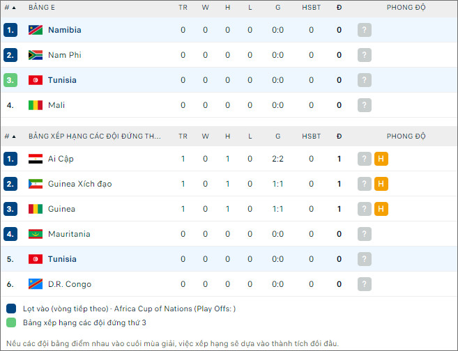 Nhận định bóng đá Tunisia vs Namibia, 0h ngày 17/1 - Ảnh 2