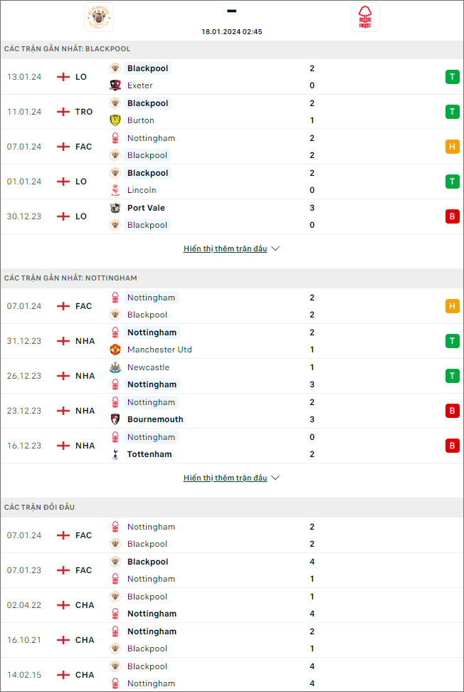 Nhận định bóng đá Blackpool vs Nottingham Forest, 2h45 ngày 18/1 - Ảnh 1