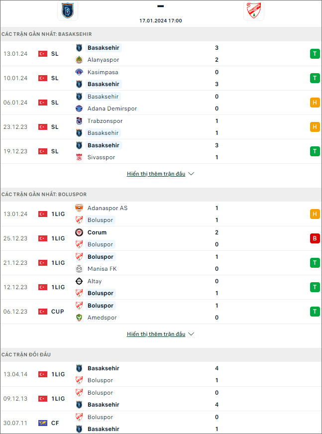 Nhận định bóng đá Istanbul Basaksehir vs Boluspor, 17h ngày 17/1 - Ảnh 1