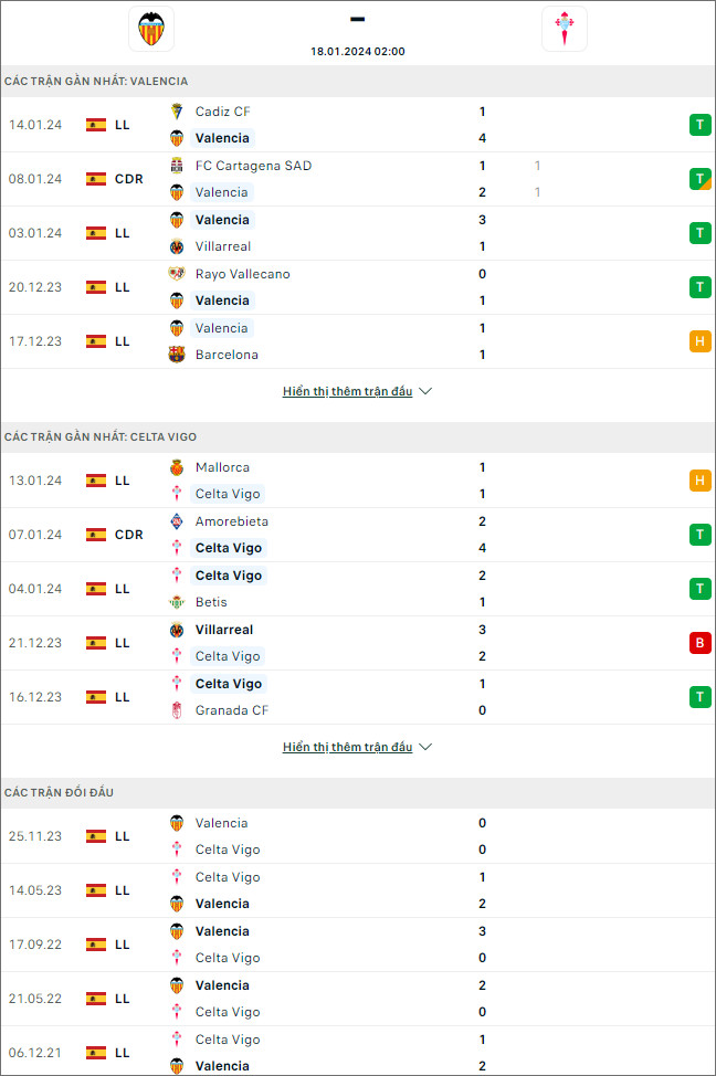 Nhận định bóng đá Valencia vs Celta Vigo, 2h ngày 18/1 - Ảnh 1