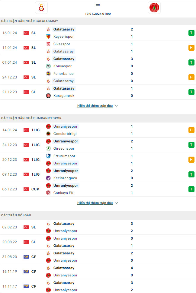 Nhận định bóng đá Galatasaray vs Umraniyespor, 1h ngày 19/1 - Ảnh 1