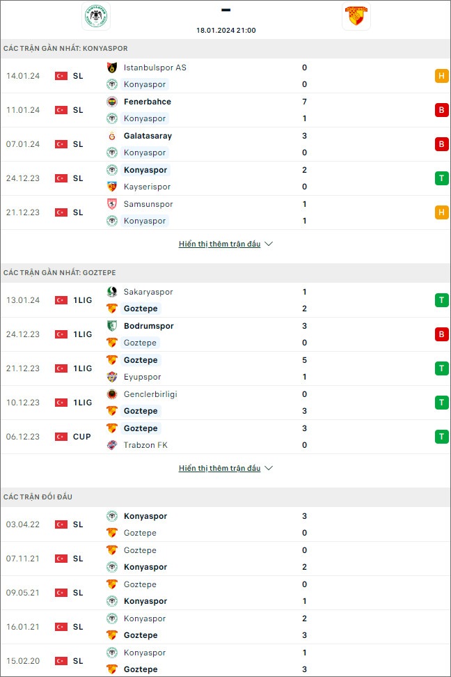 Nhận định bóng đá Konyaspor vs Goztepe Izmir, 21h ngày 18/1 - Ảnh 1
