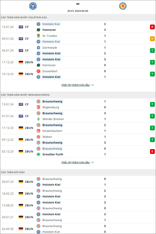 Nhận định bóng đá Holstein Kiel vs Braunschweig, 0h30 ngày 20/1 - Ảnh 1