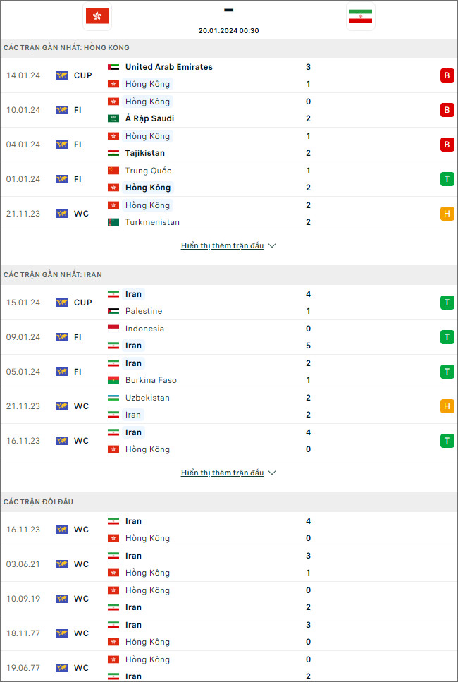 Nhận định bóng đá Hồng Kông vs Iran, 0h30 ngày 20/1 - Ảnh 1