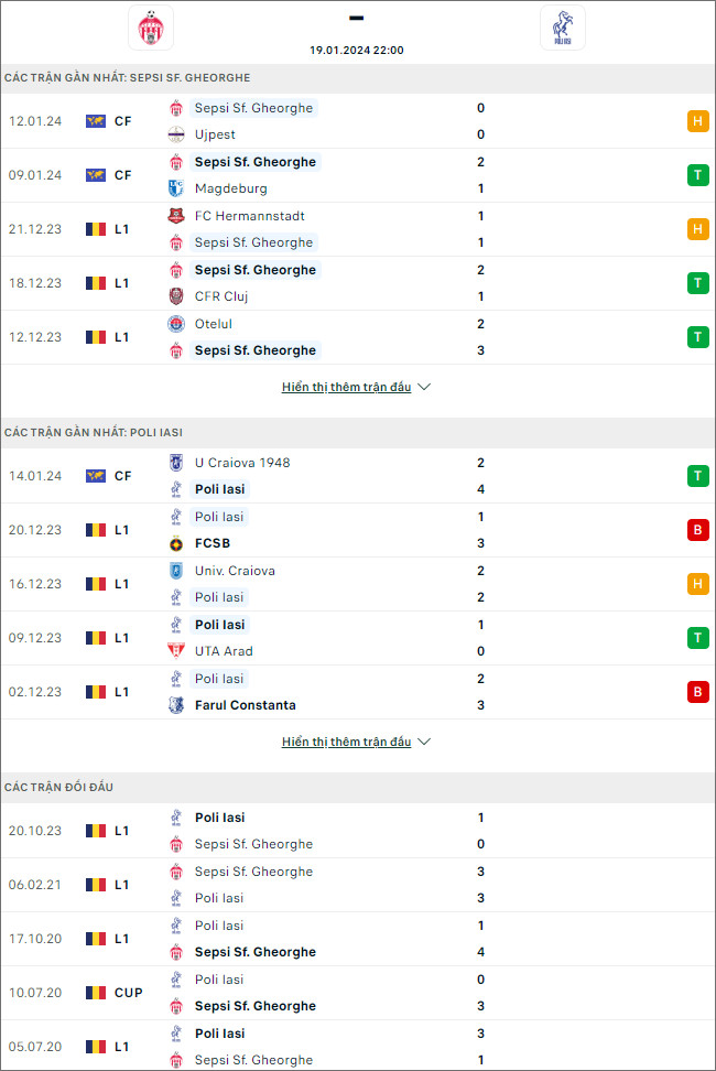 Nhận định bóng đá Sepsi OSK vs Politehnica Iasi, 22h ngày 19/1 - Ảnh 1