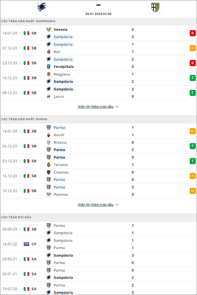 Soi kèo bóng đá Sampdoria vs Parma, 2h30 ngày 20/1 - Ảnh 1