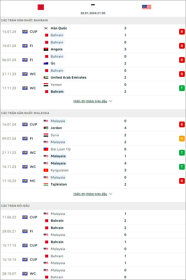 Nhận định bóng đá Bahrain vs Malaysia, 21h30 ngày 20/1 - Ảnh 1