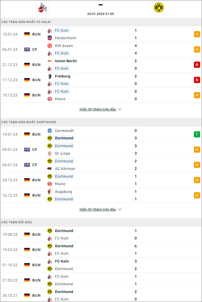 Nhận định bóng đá Cologne vs Dortmund, 21h30 ngày 20/1 - Ảnh 1