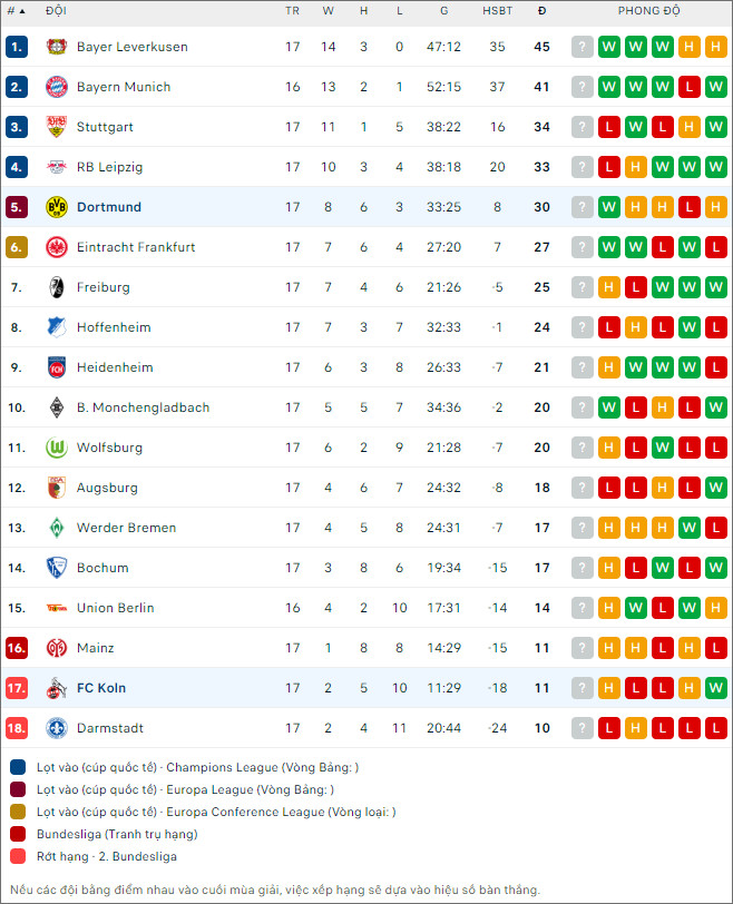 Nhận định bóng đá Cologne vs Dortmund, 21h30 ngày 20/1 - Ảnh 2