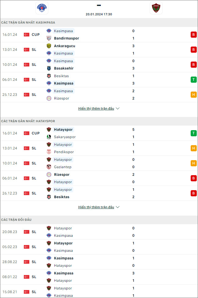 Nhận định bóng đá Kasimpasa vs Hatayspor, 17h30 ngày 20/1 - Ảnh 1