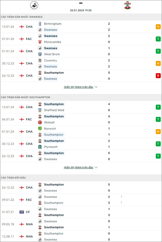 Nhận định bóng đá Swansea vs Southampton, 19h30 ngày 20/1 - Ảnh 1