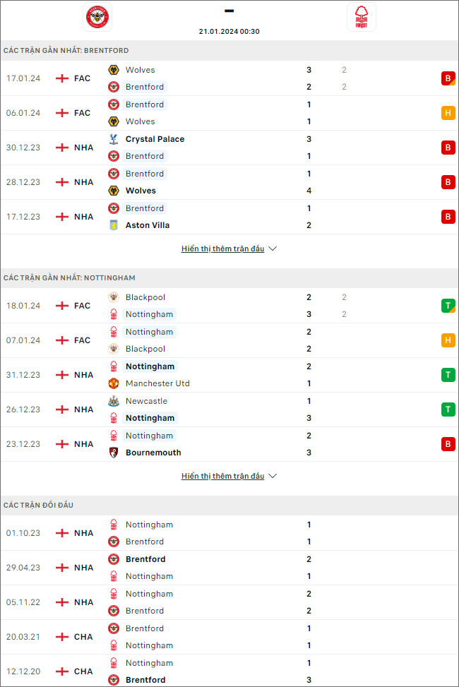 Soi kèo bóng đá Brentford vs Nottingham Forest, 0h30 ngày 21/1 - Ảnh 1