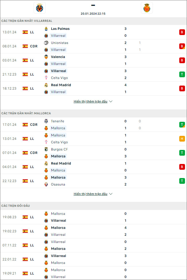 Soi kèo bóng đá Villarreal vs Mallorca, 22h15 ngày 20/1 - Ảnh 1