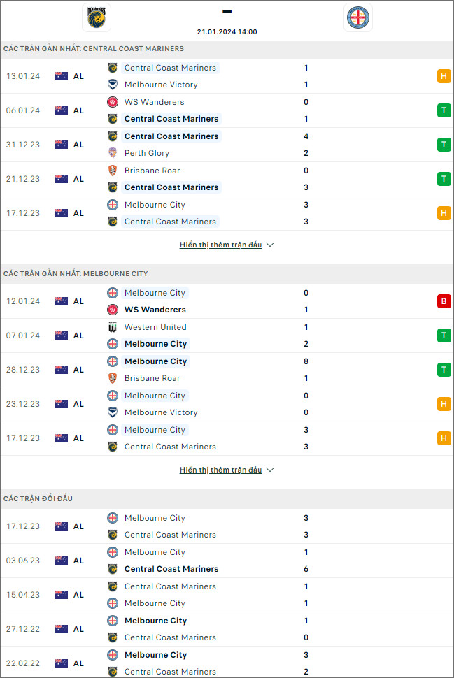 Nhận định bóng đá Central Coast Mariners vs Melbourne City, 13h ngày 21/1 - Ảnh 1