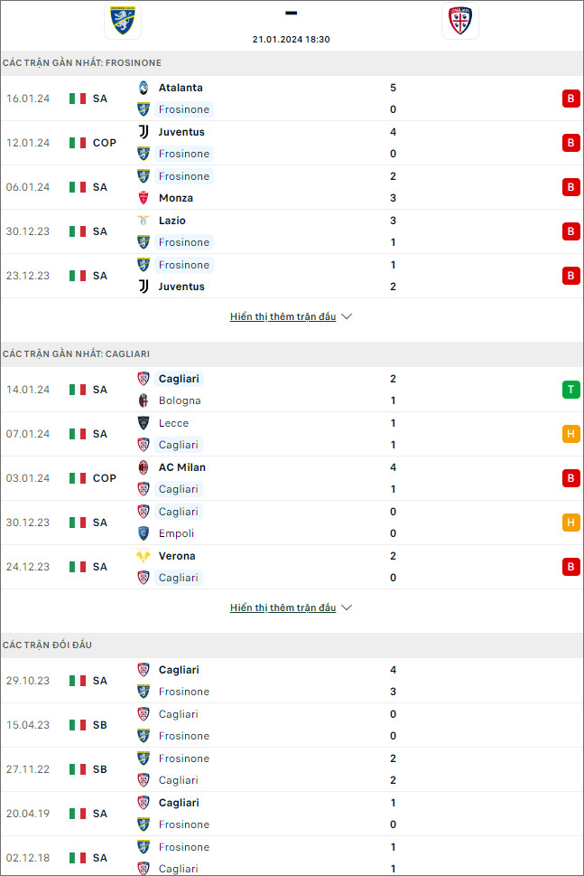Nhận định bóng đá Frosinone vs Cagliari, 18h30 ngày 21/1 - Ảnh 1