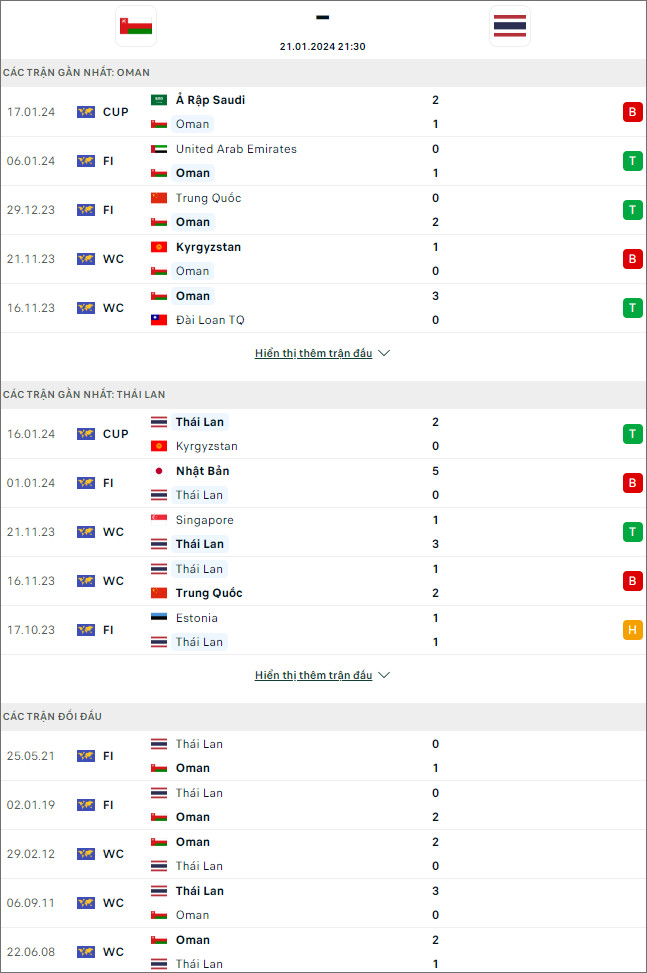 Nhận định bóng đá Oman vs Thái Lan, 21h30 ngày 21/1 - Ảnh 1