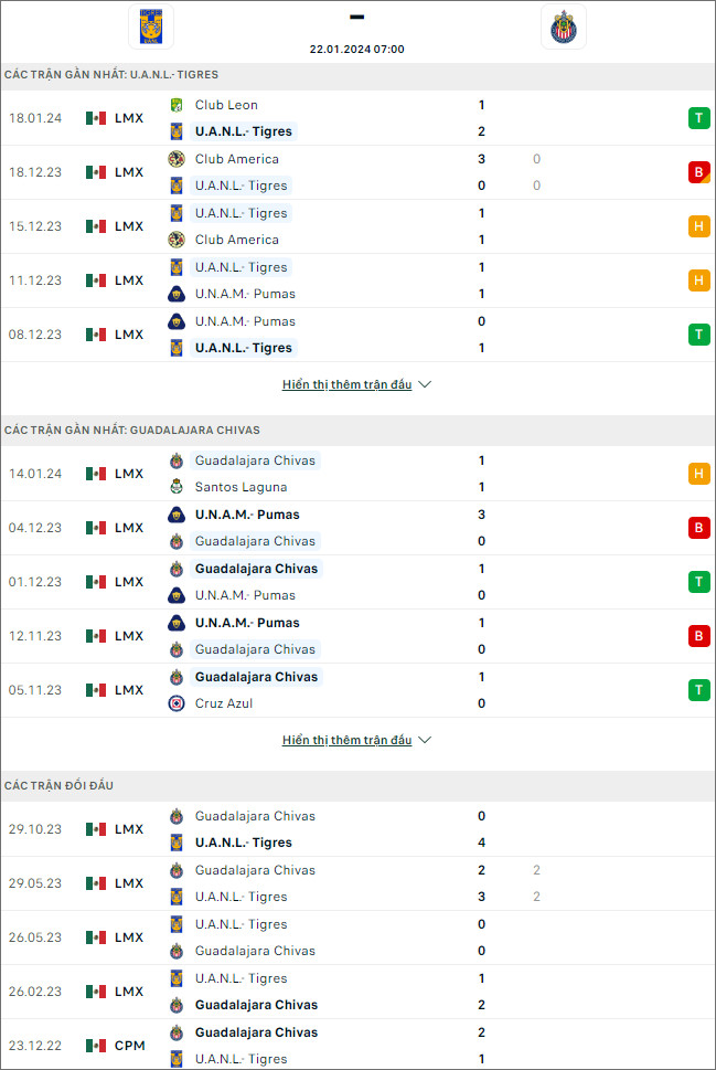 Nhận định bóng đá Tigres UANL vs Guadalajara Chivas, 7h ngày 22/1 - Ảnh 1