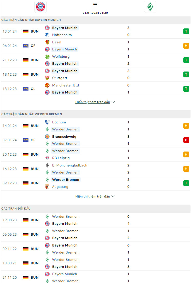 Soi kèo bóng đá Bayern Munich vs Bremen, 21h30 ngày 21/1 - Ảnh 1
