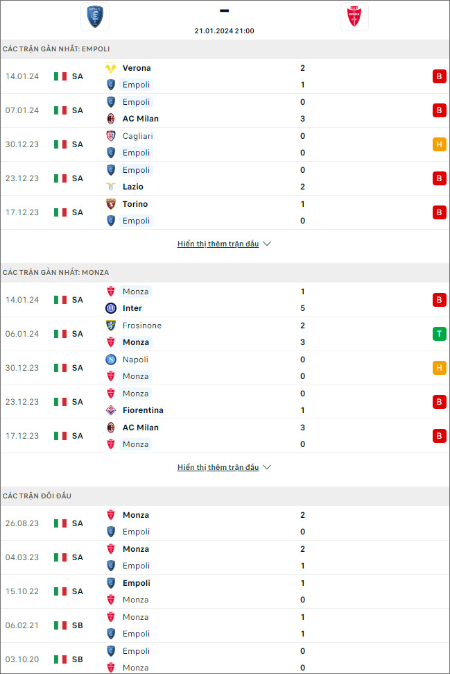 Soi kèo bóng đá Empoli vs Monza, 21h ngày 21/1 - Ảnh 1