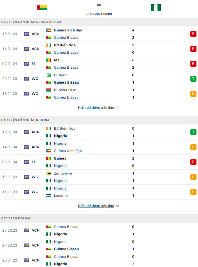 Nhận định bóng đá Guinea-Bissau vs Nigeria, 0h ngày 23/1 - Ảnh 1