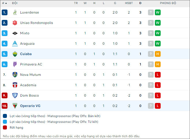 Nhận định bóng đá Operario vs Cuiaba, 6h ngày 23/1 - Ảnh 2