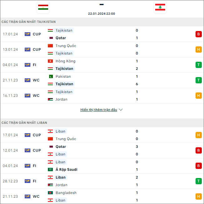 Soi kèo bóng đá Tajikistan vs Lebanon, 22h ngày 22/1 - Ảnh 1