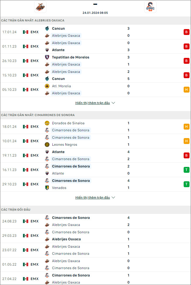Nhận định bóng đá Alebrijes vs Cimarrones Sonora, 8h05 ngày 24/1 - Ảnh 1