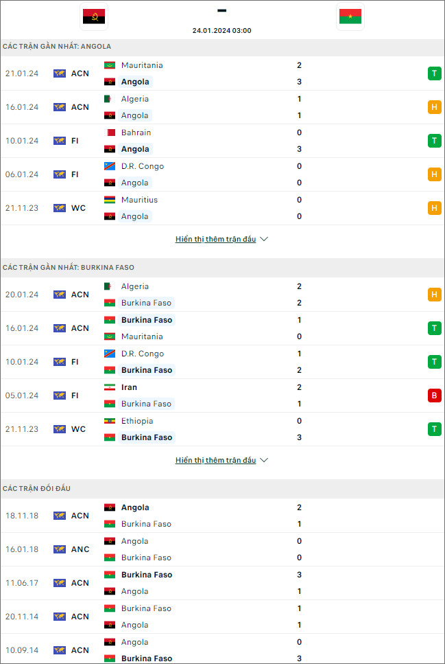 Nhận định bóng đá Angola vs Burkina Faso, 3h ngày 24/1 - Ảnh 1