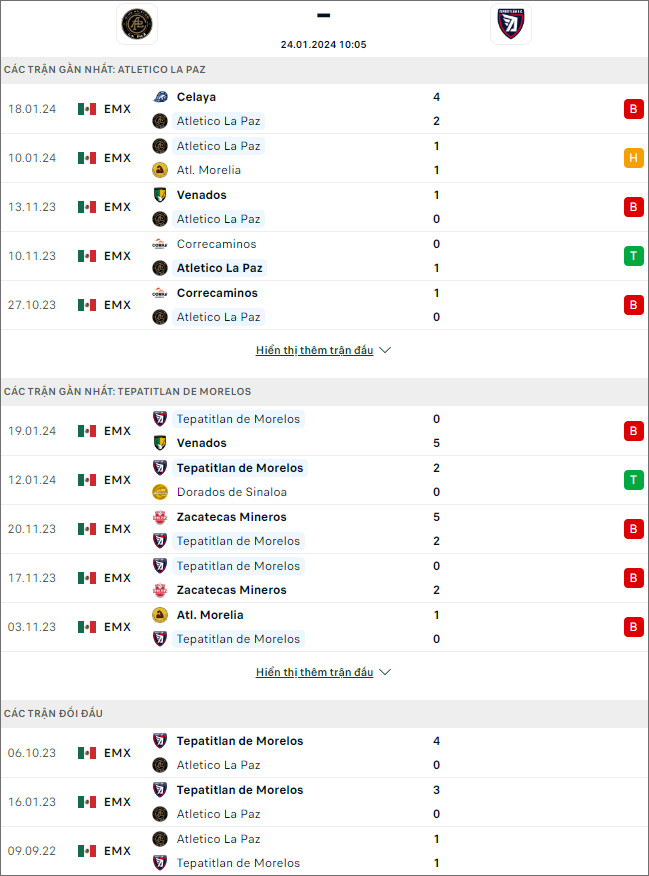 Nhận định bóng đá Atletico La Paz vs Tepatitlan, 10h05 ngày 24/1 - Ảnh 1