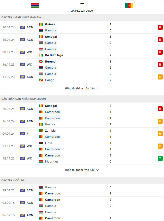 Nhận định bóng đá Gambia vs Cameroon, 0h ngày 24/1 - Ảnh 1