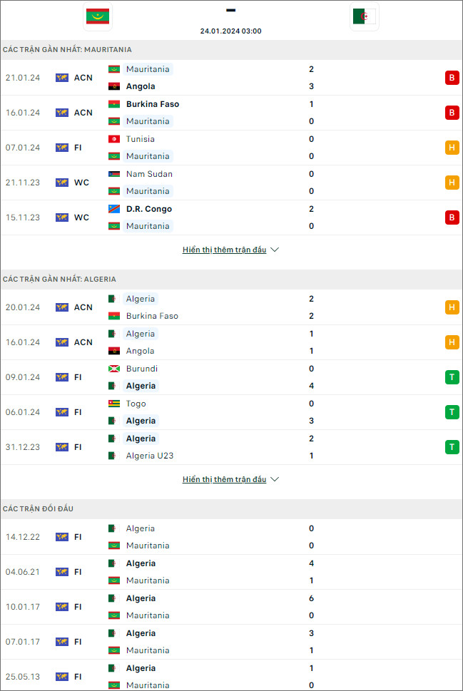Nhận định bóng đá Mauritania vs Algeria, 3h ngày 24/1 - Ảnh 1