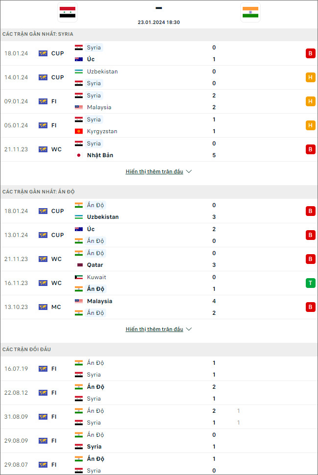 Nhận định bóng đá Syria vs Ấn Độ, 18h30 ngày 23/1 - Ảnh 1