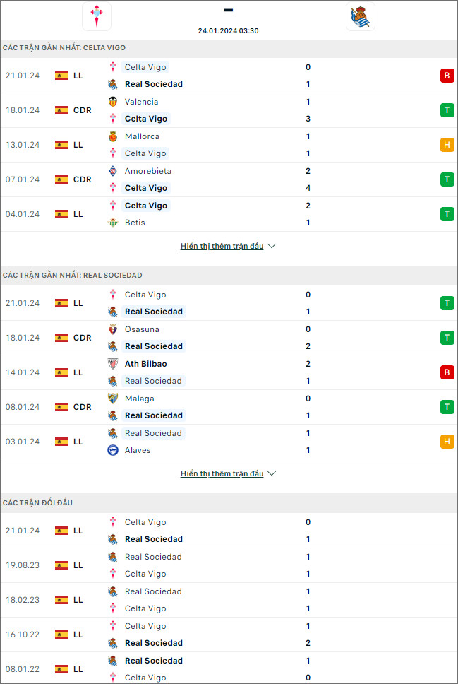 Soi kèo bóng đá Celta Vigo vs Sociedad, 3h30 ngày 24/1 - Ảnh 1