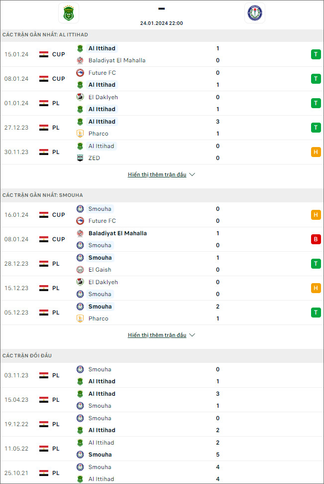 Nhận định bóng đá Al Ittihad Alexandria vs Smouha, 22h ngày 24/1 - Ảnh 1