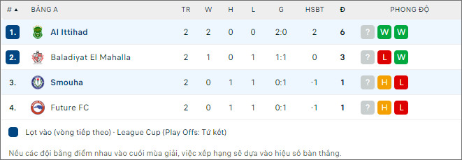 Nhận định bóng đá Al Ittihad Alexandria vs Smouha, 22h ngày 24/1 - Ảnh 2
