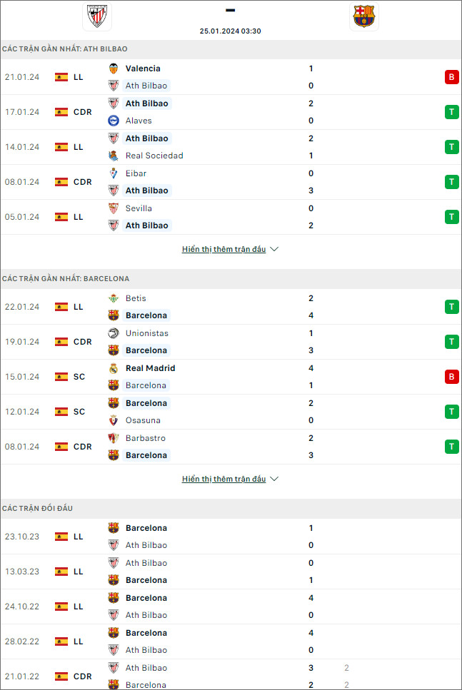 Nhận định bóng đá Bilbao vs Barcelona, 3h30 ngày 25/1 - Ảnh 1