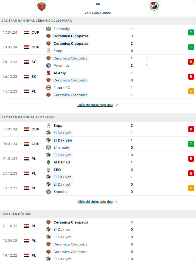 Nhận định bóng đá Ceramica Cleopatra vs Dakhleya, 20h ngày 24/1 - Ảnh 1