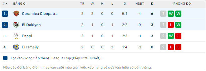 Nhận định bóng đá Ceramica Cleopatra vs Dakhleya, 20h ngày 24/1 - Ảnh 2