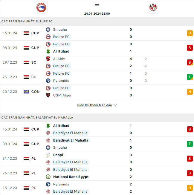 Nhận định bóng đá Future vs Baladiyyat, 22h ngày 24/1 - Ảnh 1