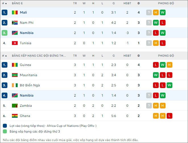 Nhận định bóng đá Namibia vs Mali, 0h ngày 25/1 - Ảnh 2