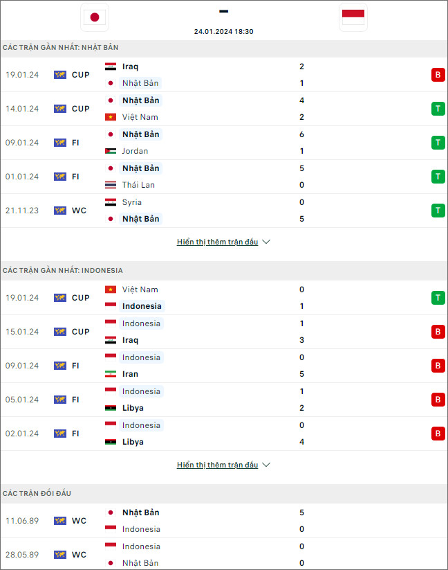 Nhận định bóng đá Nhật Bản vs Indonesia, 18h30 ngày 24/1 - Ảnh 1